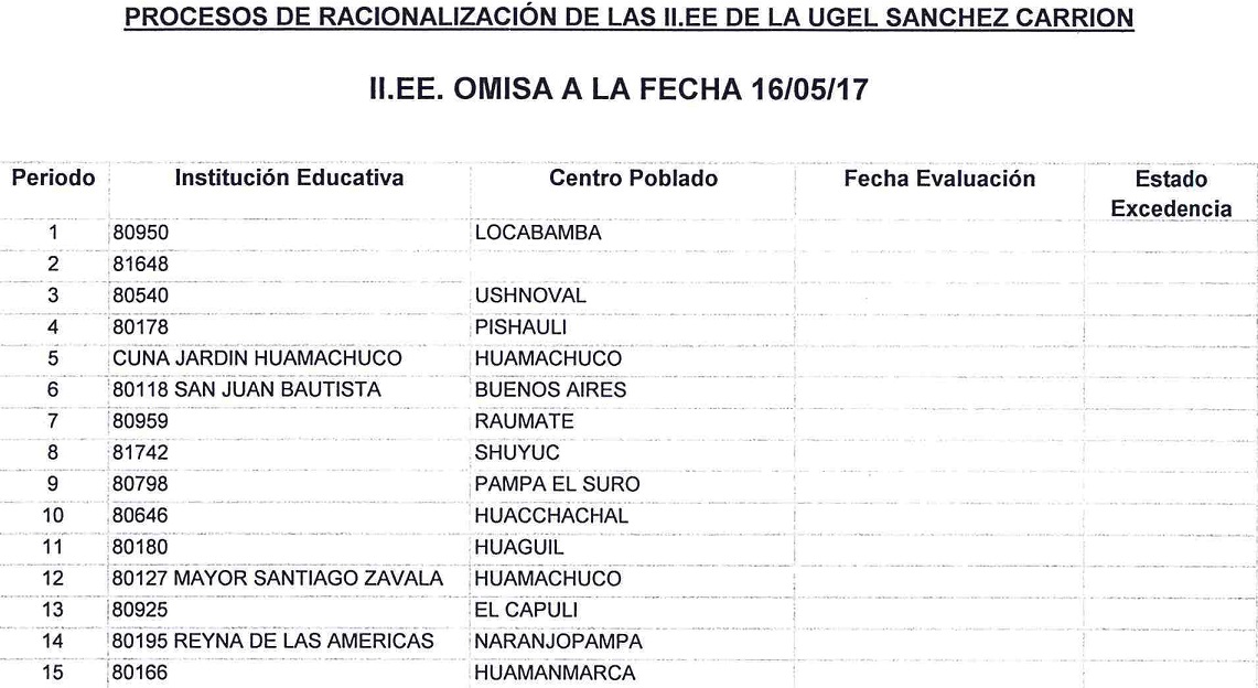 OMISOS AL PROCESO DE RACIONALIZACIÓN DE LAS II EE UGEL SÁNCHEZ CARRIÓN