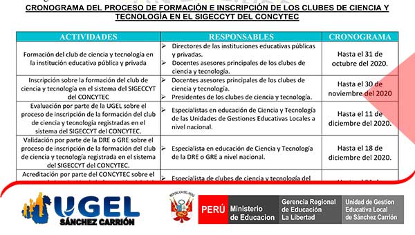INSCRIPCIÓN DE CLUBES DE CIENCIA Y TECNOLOGÍA - UGEL Sanchez Carrion